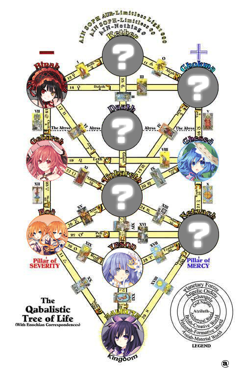 约会大作战人物关系图.png